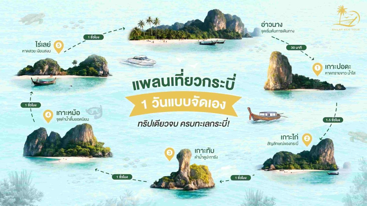 แพลนเที่ยวกระบี่ 