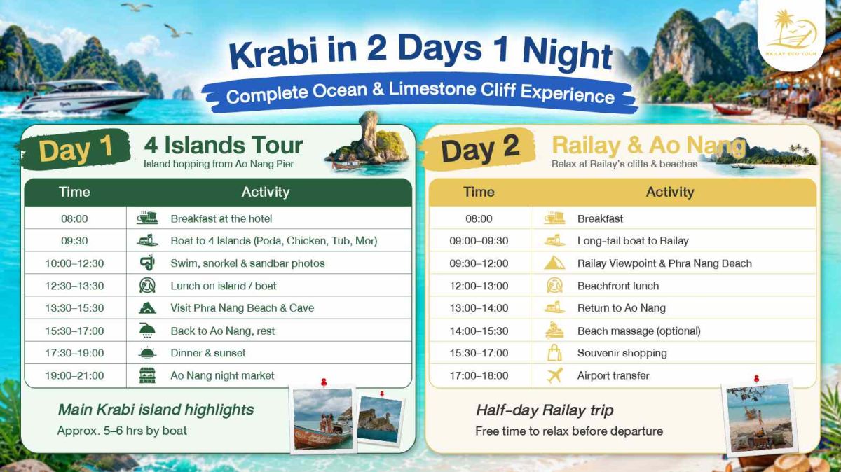Krabi trip two days, one night 