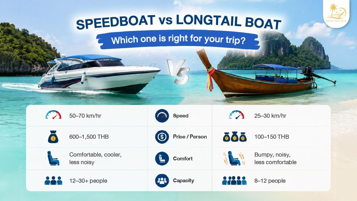Speedboat_vs_Longtail_Boat