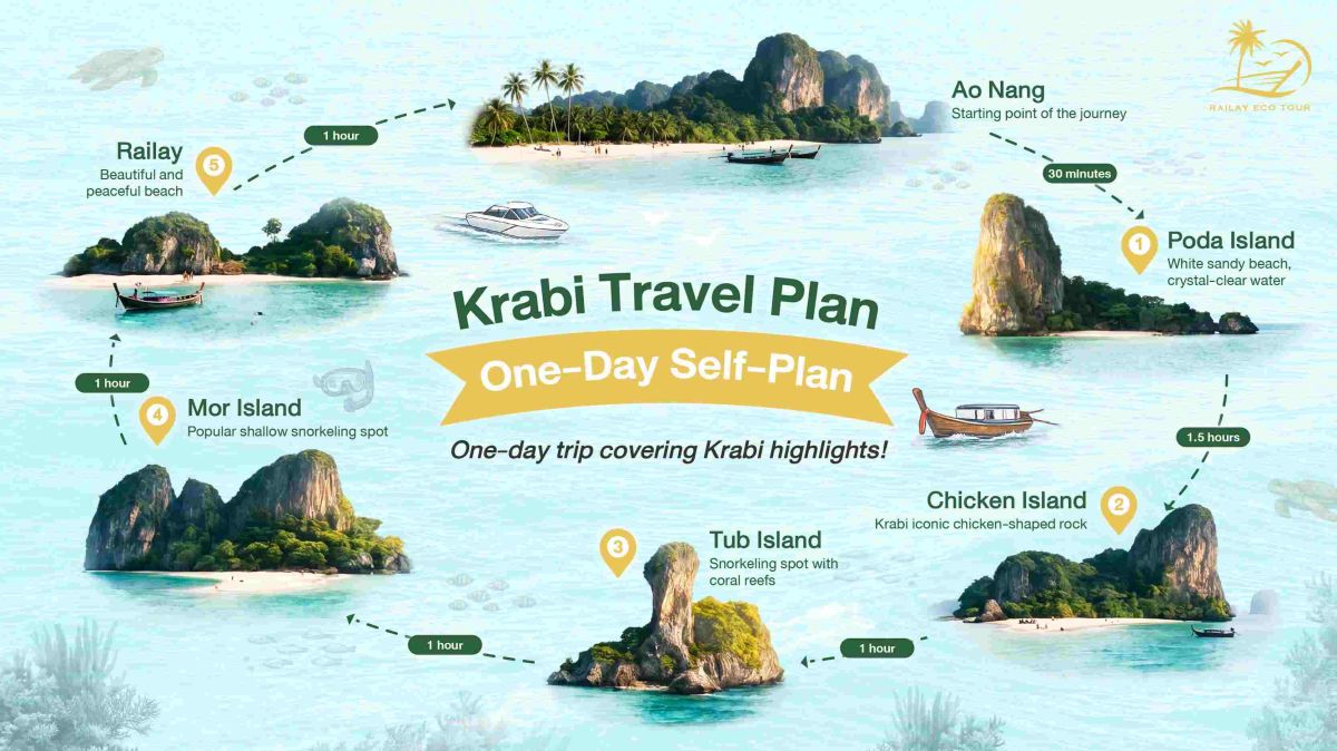 krabi-1-day-self-plan