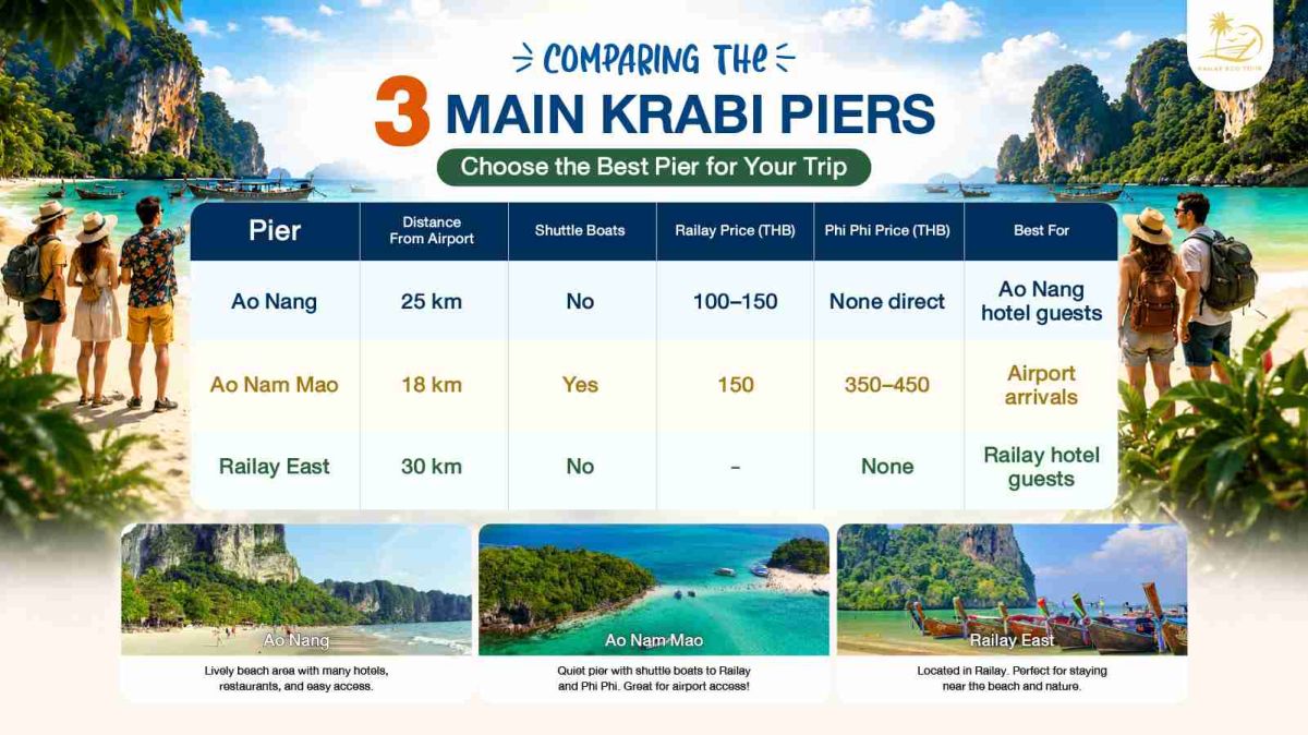 krabi_piers_comparison
