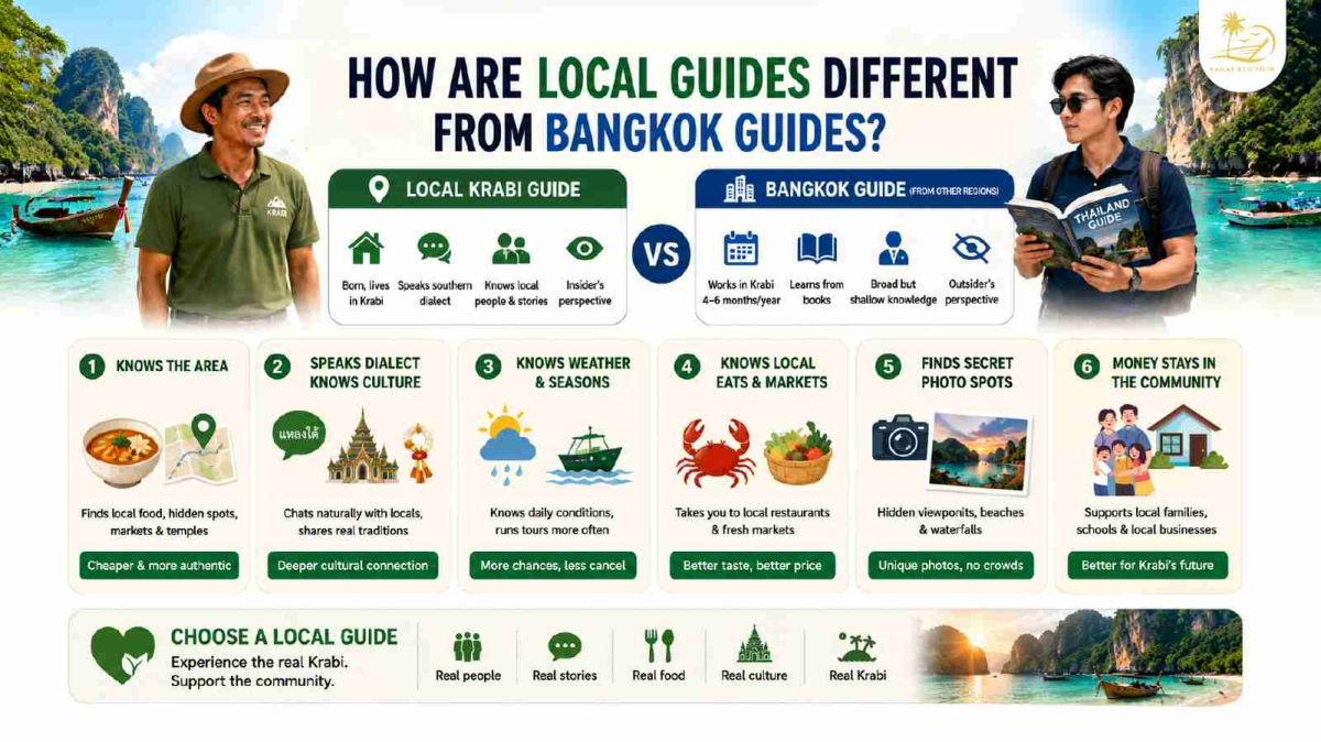 krabi guide