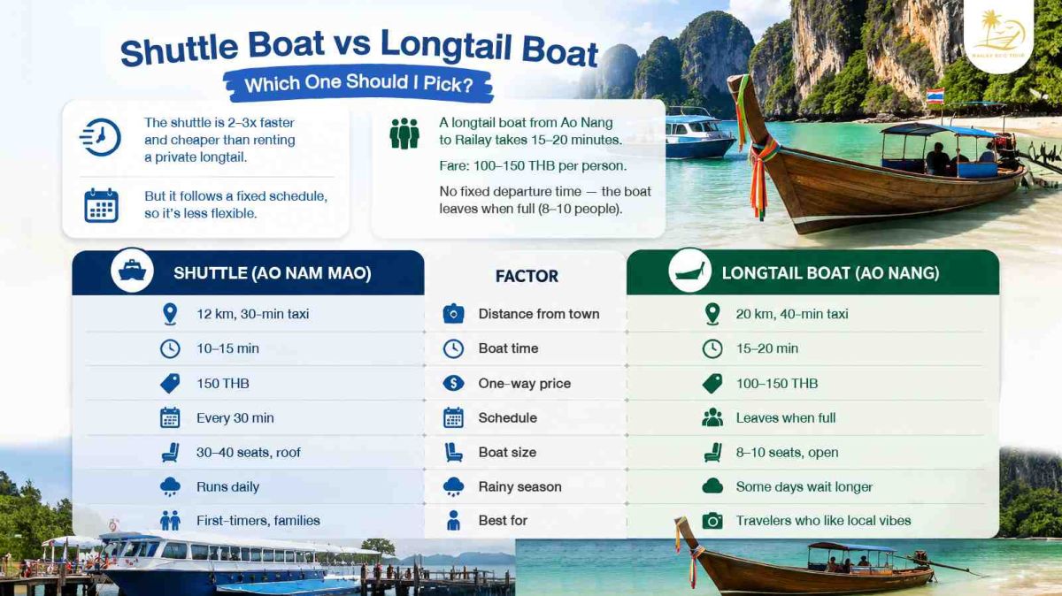 shuttle_boat_railay